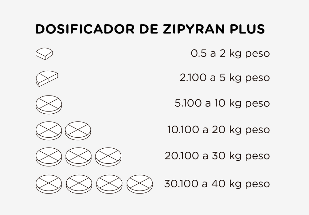 ZIPYRAN ® PLUS - Distribuciones Febac