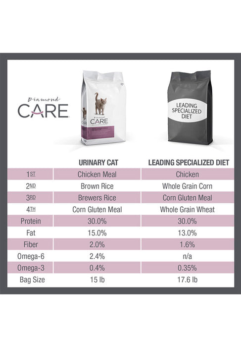 Alimento para el soporte urinario para gatos diamond care